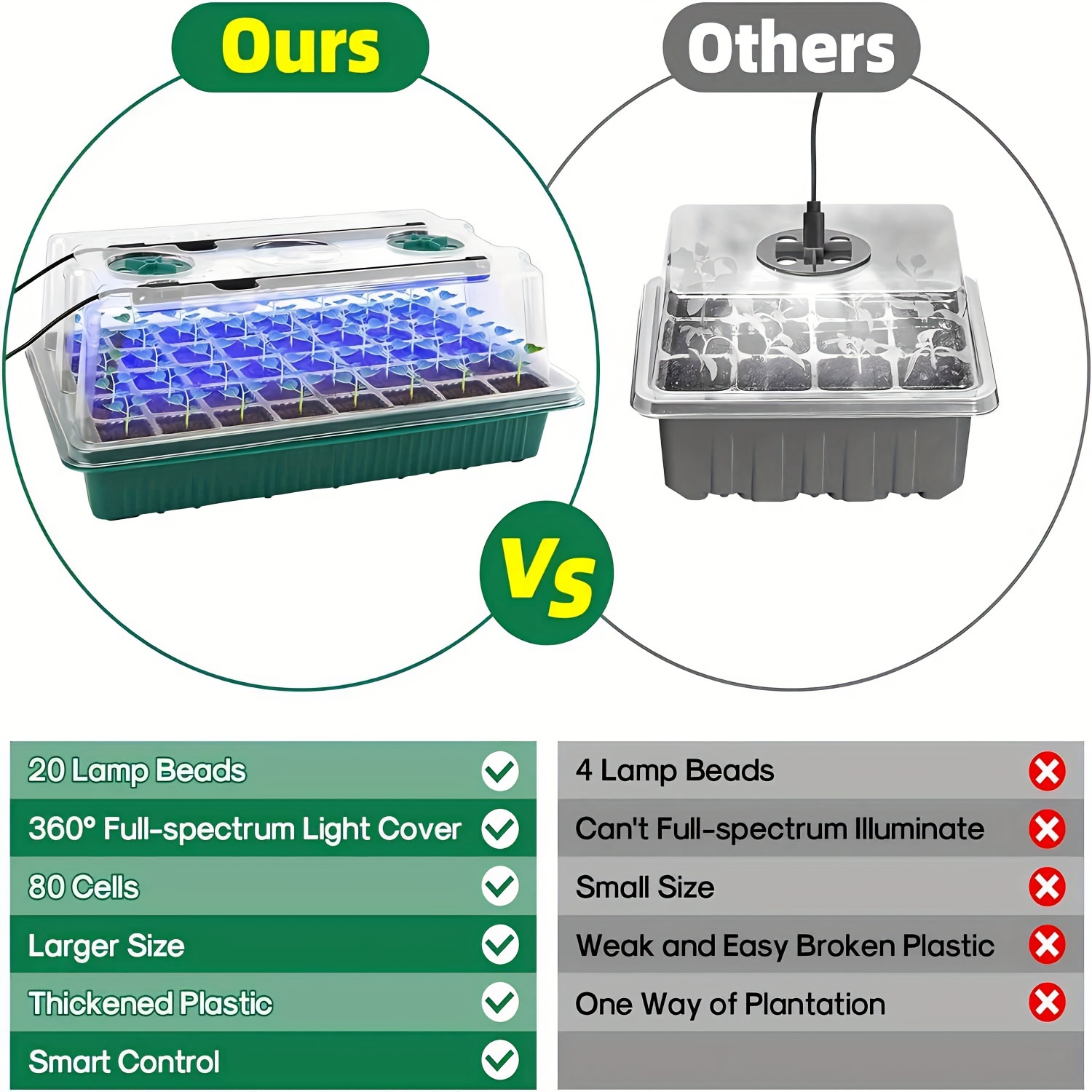 Seed Starter Trays With High D - Led Assortment Kit 评论和价格