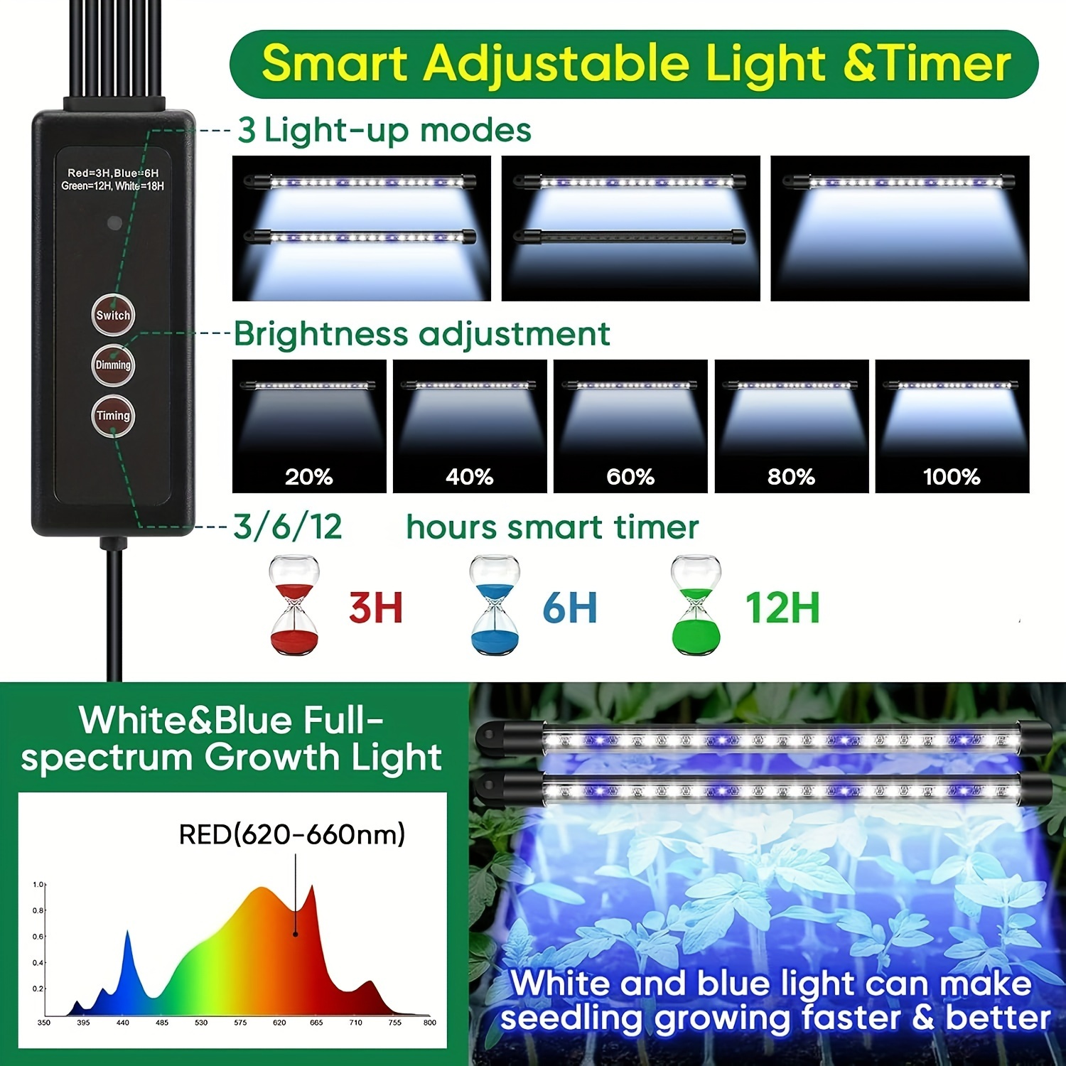 Seed Starter Trays With High D - Led Assortment Kit 评论和价格